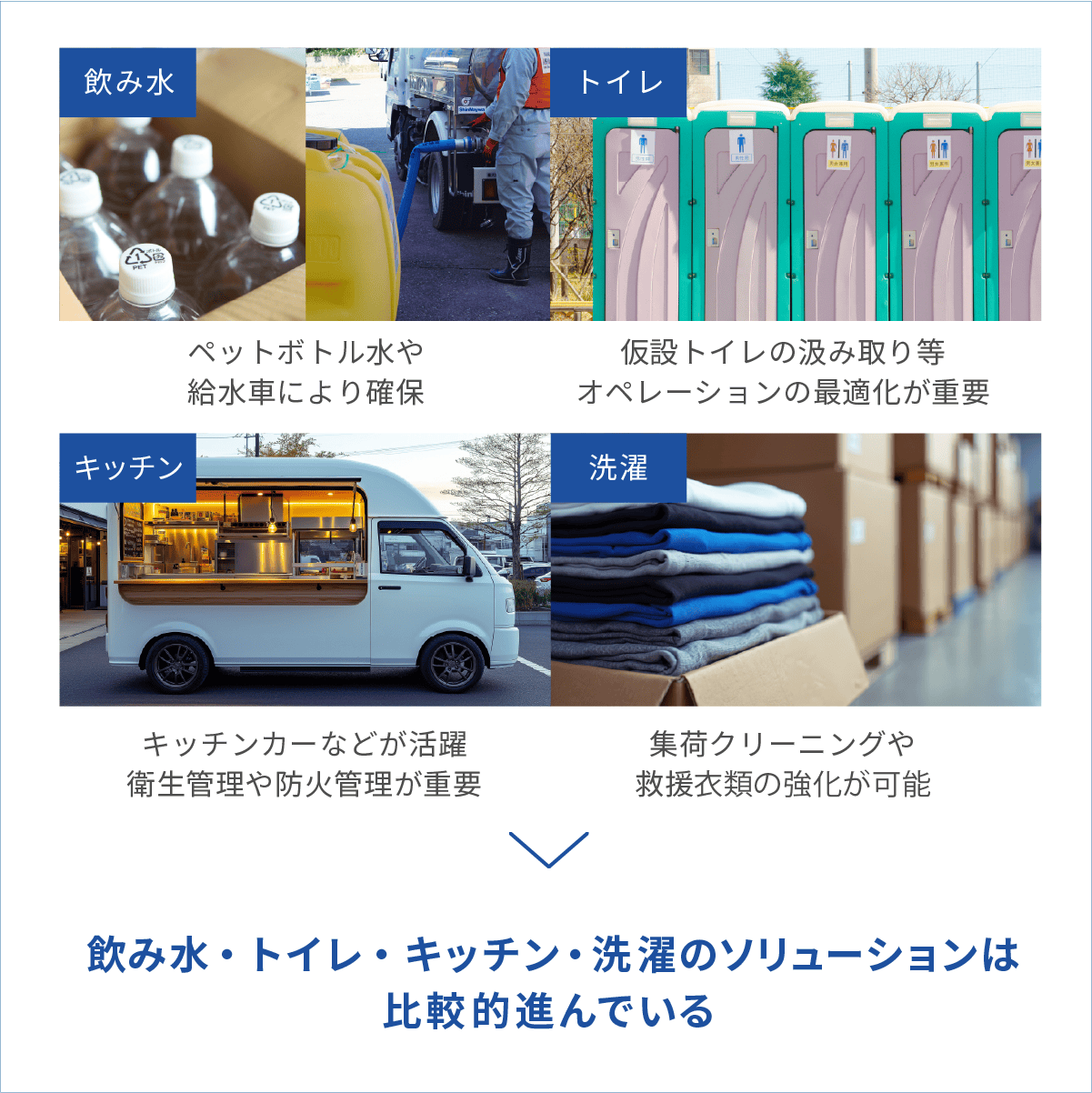 飲み水、トイレ、キッチン、洗濯のソリューションは比較的進んでいる