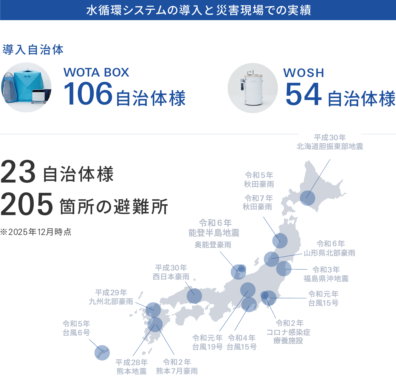 災害現場でのBOXの活用実績